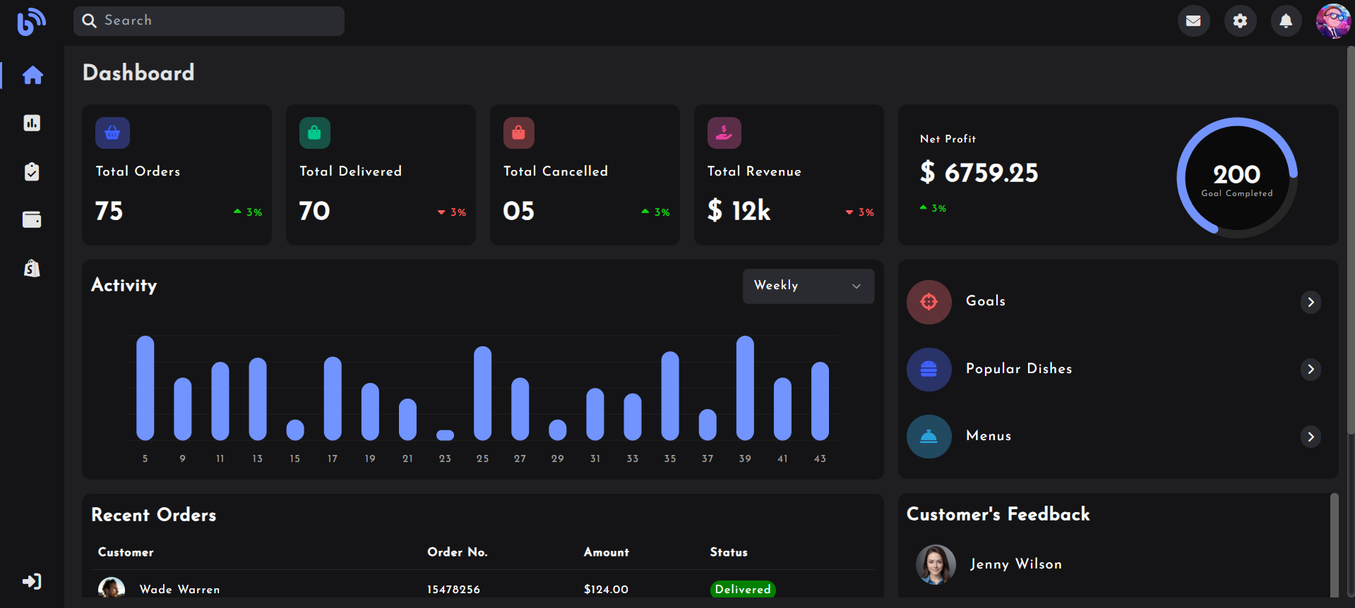 Admin Dashboard